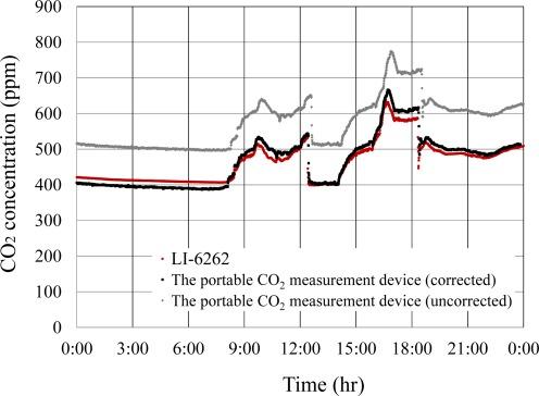 https://cdn.ncbi.nlm.nih.gov/pmc/blobs/bf16/3376595/aa62f4187599/sensors-12-03641f8.jpg