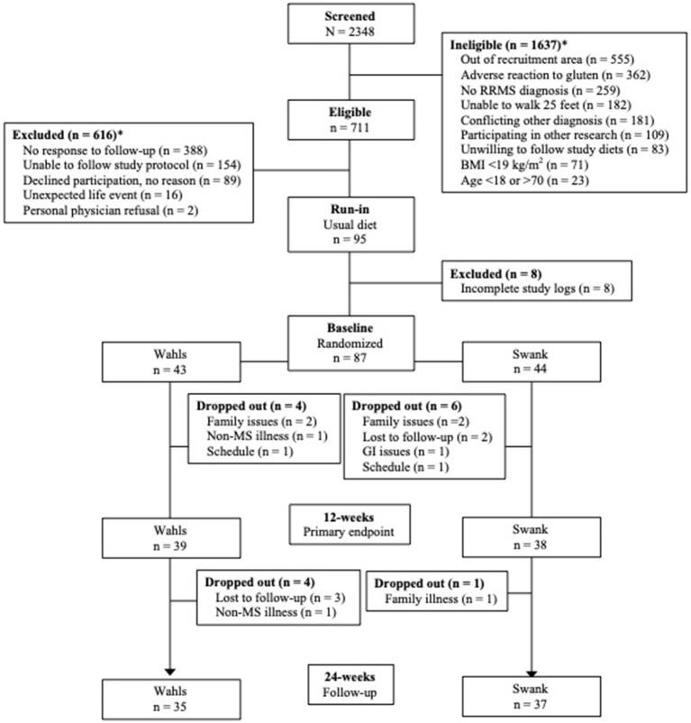 https://cdn.ncbi.nlm.nih.gov/pmc/blobs/bf17/9892773/7bbbc5fcccb7/fneur-13-1022728-g0001.jpg