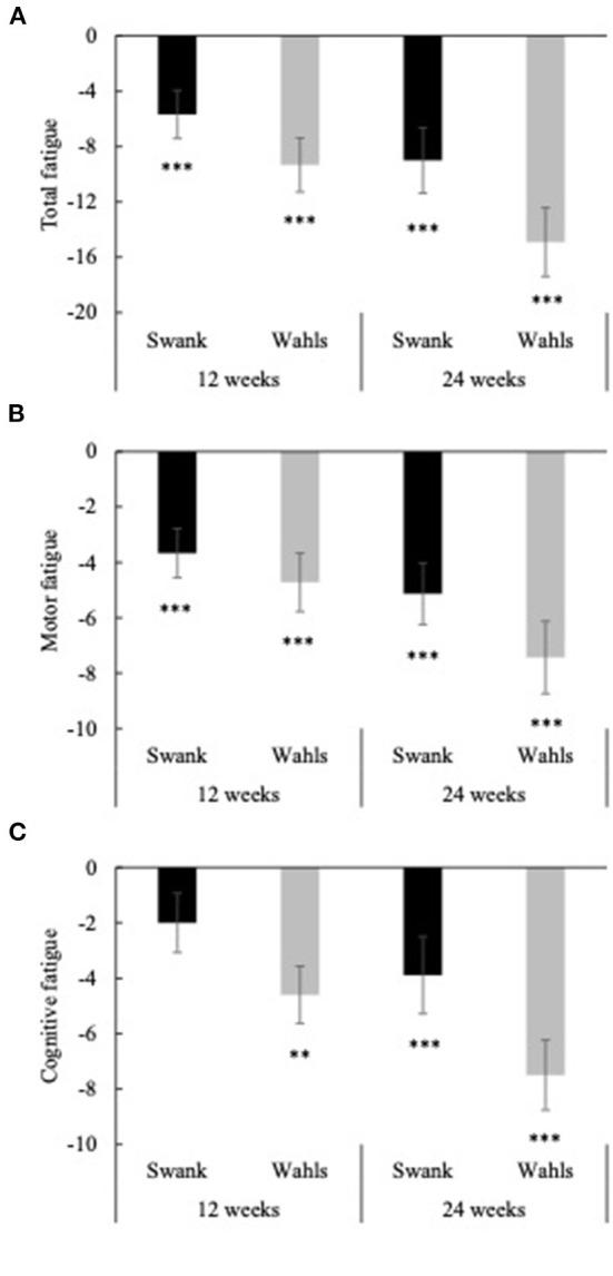 https://cdn.ncbi.nlm.nih.gov/pmc/blobs/bf17/9892773/bc987e2924df/fneur-13-1022728-g0005.jpg