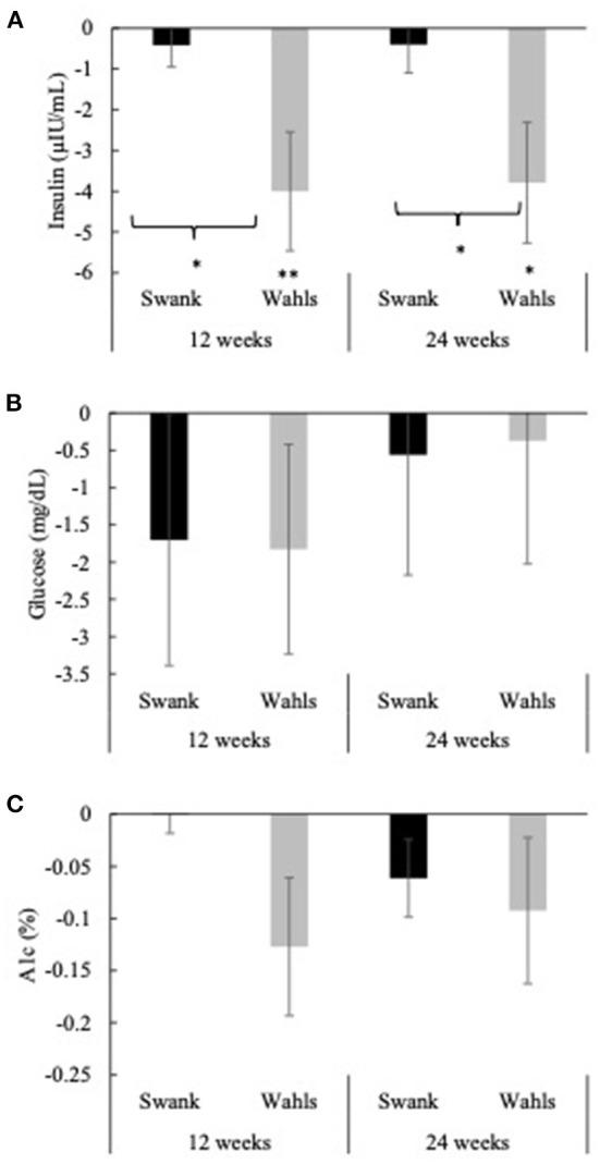 https://cdn.ncbi.nlm.nih.gov/pmc/blobs/bf17/9892773/c1a95575e090/fneur-13-1022728-g0004.jpg