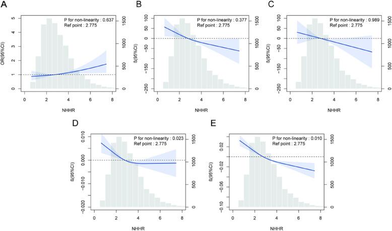 https://cdn.ncbi.nlm.nih.gov/pmc/blobs/bf18/12023359/2a302acd3711/12944_2025_2571_Fig2_HTML.jpg