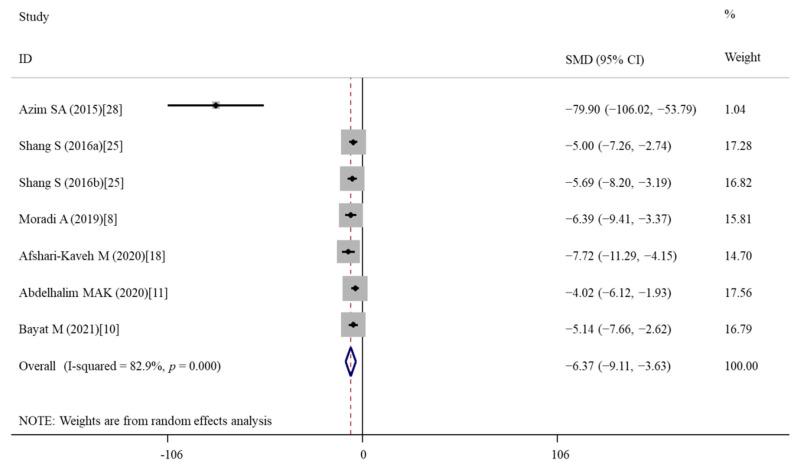 https://cdn.ncbi.nlm.nih.gov/pmc/blobs/bf18/9182933/2f4e35682645/nutrients-14-02214-g005.jpg