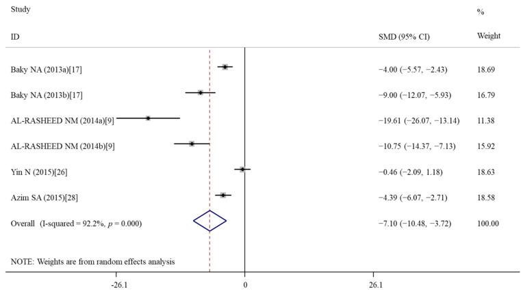 https://cdn.ncbi.nlm.nih.gov/pmc/blobs/bf18/9182933/33529c62211f/nutrients-14-02214-g008.jpg