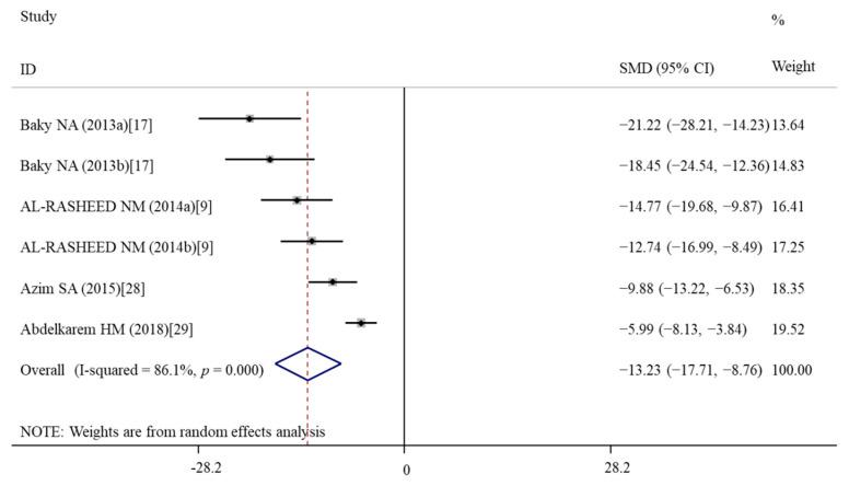 https://cdn.ncbi.nlm.nih.gov/pmc/blobs/bf18/9182933/442794497e2d/nutrients-14-02214-g007.jpg