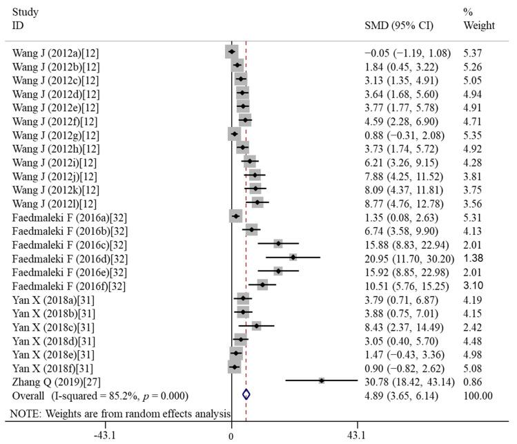 https://cdn.ncbi.nlm.nih.gov/pmc/blobs/bf18/9182933/4fe222fd5538/nutrients-14-02214-g002.jpg