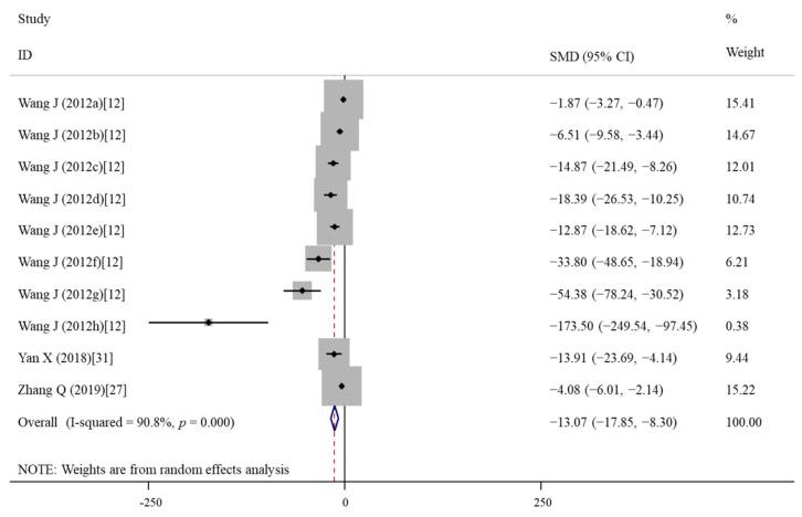 https://cdn.ncbi.nlm.nih.gov/pmc/blobs/bf18/9182933/7eff0b2e7f0e/nutrients-14-02214-g004.jpg