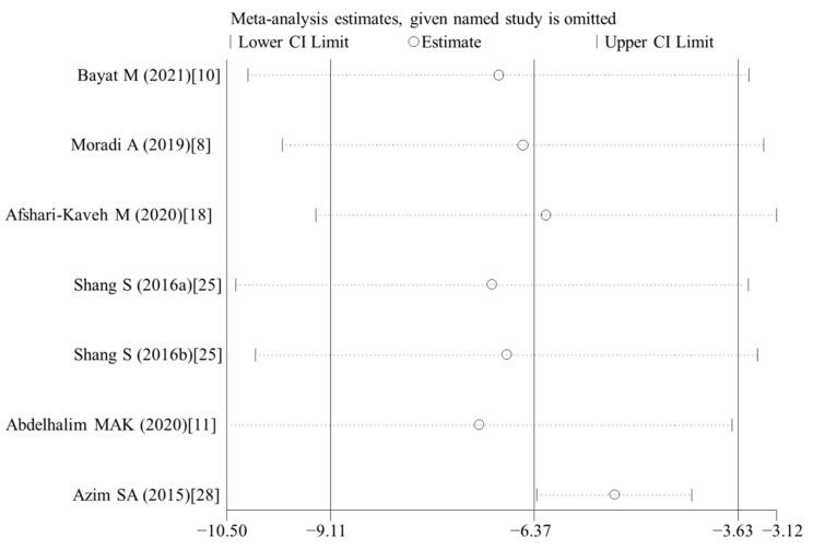 https://cdn.ncbi.nlm.nih.gov/pmc/blobs/bf18/9182933/ae3a070dfadc/nutrients-14-02214-g010.jpg