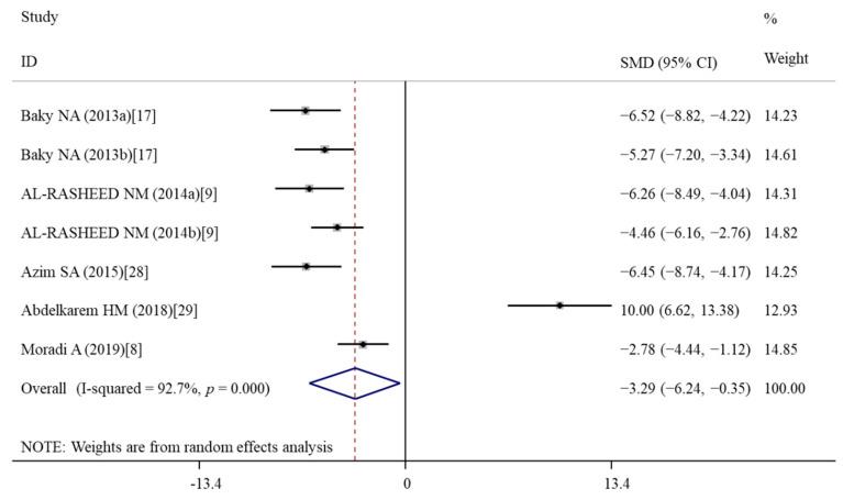 https://cdn.ncbi.nlm.nih.gov/pmc/blobs/bf18/9182933/b83fc5ff40a6/nutrients-14-02214-g006.jpg