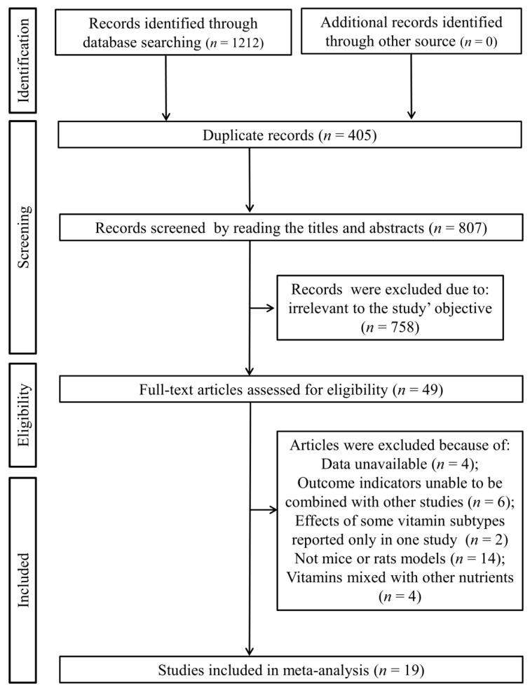 https://cdn.ncbi.nlm.nih.gov/pmc/blobs/bf18/9182933/c0831d59667c/nutrients-14-02214-g001.jpg