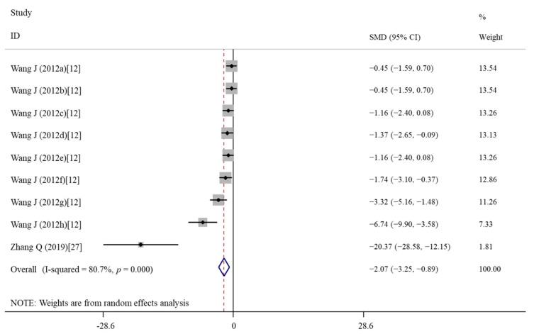 https://cdn.ncbi.nlm.nih.gov/pmc/blobs/bf18/9182933/de326e9f6f12/nutrients-14-02214-g003.jpg
