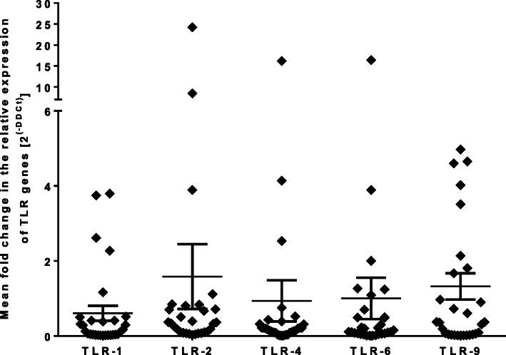 https://cdn.ncbi.nlm.nih.gov/pmc/blobs/bf1d/7842038/3643dc201c60/12865_2021_400_Fig2_HTML.jpg