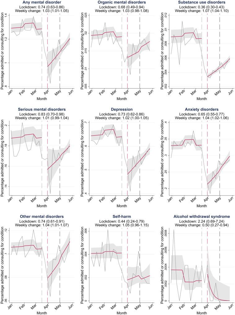https://cdn.ncbi.nlm.nih.gov/pmc/blobs/bf1d/9245492/7e07a837107a/S2045796022000270_fig3.jpg
