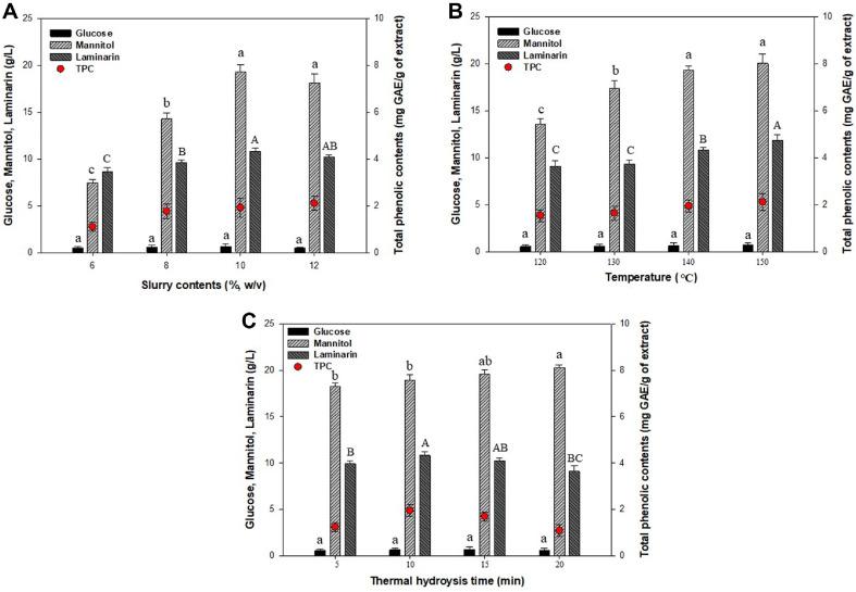 https://cdn.ncbi.nlm.nih.gov/pmc/blobs/bf1e/12351108/39a55e18f5a2/jmb-35-e2504045-f1.jpg
