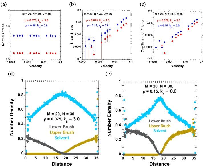 https://cdn.ncbi.nlm.nih.gov/pmc/blobs/bf1e/6431904/a018601a9d37/polymers-08-00254-g012.jpg