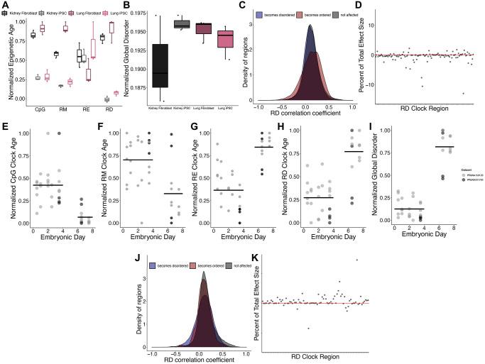 https://cdn.ncbi.nlm.nih.gov/pmc/blobs/bf1f/10866415/8aab1df17736/aging-16-205503-g005.jpg