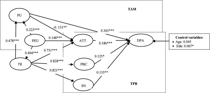 https://cdn.ncbi.nlm.nih.gov/pmc/blobs/bf20/11997544/1e8fb2ba1d88/f1000research-14-180262-g0001.jpg