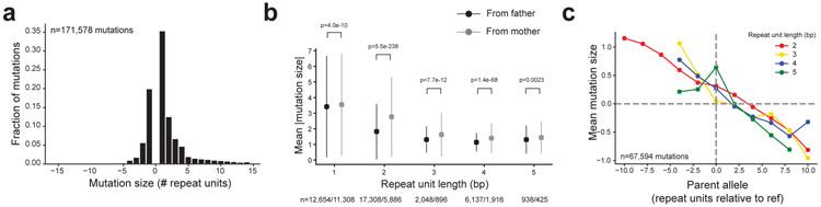 https://cdn.ncbi.nlm.nih.gov/pmc/blobs/bf24/7810352/17d194cdae72/nihms-1649375-f0002.jpg