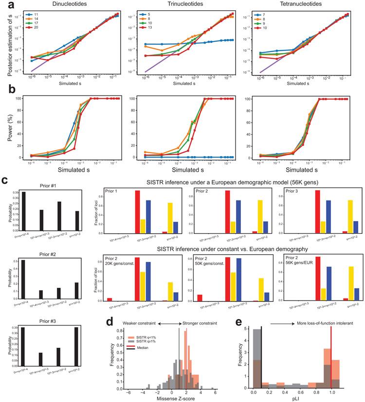 https://cdn.ncbi.nlm.nih.gov/pmc/blobs/bf24/7810352/37f4afa791a8/nihms-1649375-f0014.jpg