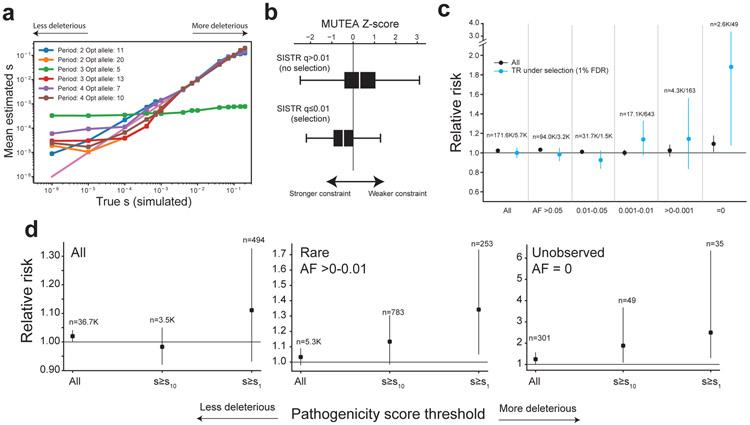 https://cdn.ncbi.nlm.nih.gov/pmc/blobs/bf24/7810352/71d8e0e12d21/nihms-1649375-f0004.jpg