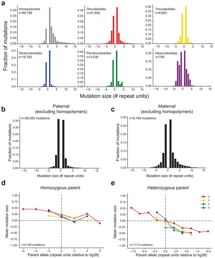 https://cdn.ncbi.nlm.nih.gov/pmc/blobs/bf24/7810352/cad134c3c373/nihms-1649375-f0007.jpg