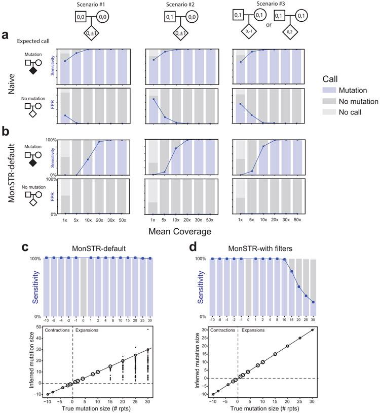 https://cdn.ncbi.nlm.nih.gov/pmc/blobs/bf24/7810352/d6111d28e9d9/nihms-1649375-f0005.jpg