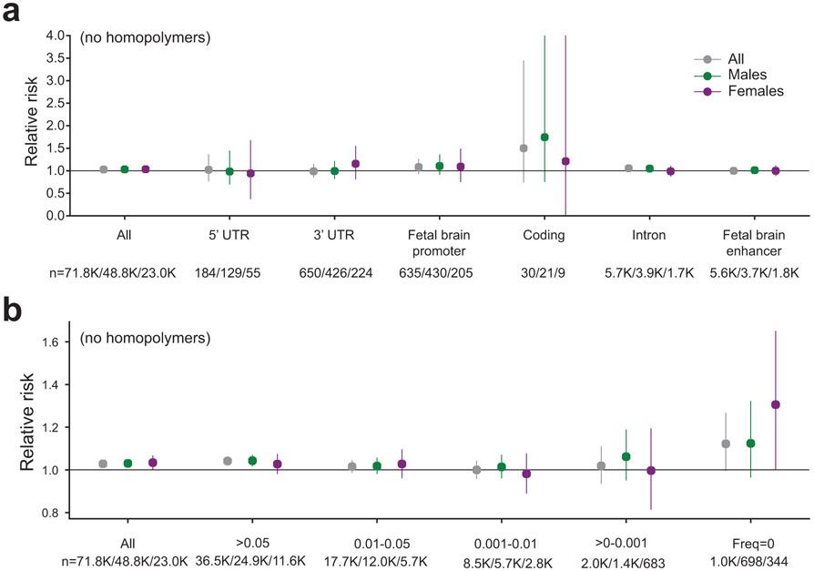 https://cdn.ncbi.nlm.nih.gov/pmc/blobs/bf24/7810352/fa35295d6df8/nihms-1649375-f0012.jpg