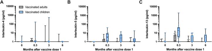https://cdn.ncbi.nlm.nih.gov/pmc/blobs/bf27/11164684/02280a7e2d90/41591_2024_2962_Fig8_ESM.jpg