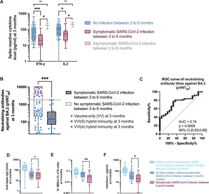 https://cdn.ncbi.nlm.nih.gov/pmc/blobs/bf27/11164684/1fff59318483/41591_2024_2962_Fig13_ESM.jpg