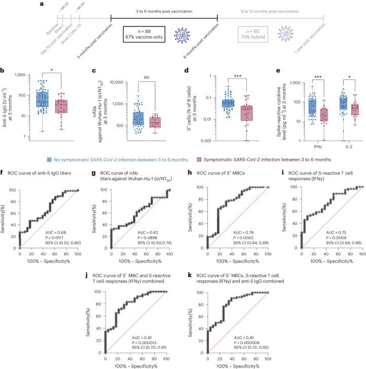 https://cdn.ncbi.nlm.nih.gov/pmc/blobs/bf27/11164684/272220ccf618/41591_2024_2962_Fig5_HTML.jpg