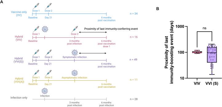 https://cdn.ncbi.nlm.nih.gov/pmc/blobs/bf27/11164684/c7f16609e59f/41591_2024_2962_Fig11_ESM.jpg