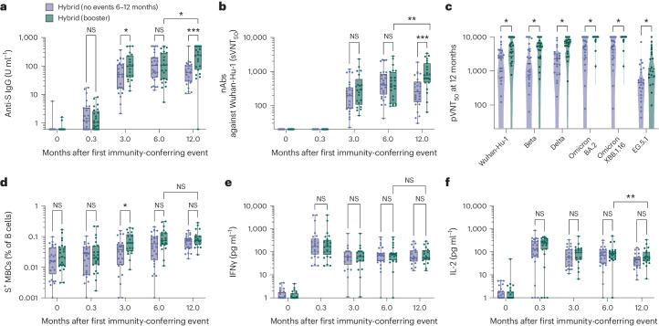 https://cdn.ncbi.nlm.nih.gov/pmc/blobs/bf27/11164684/e9937c646adf/41591_2024_2962_Fig4_HTML.jpg