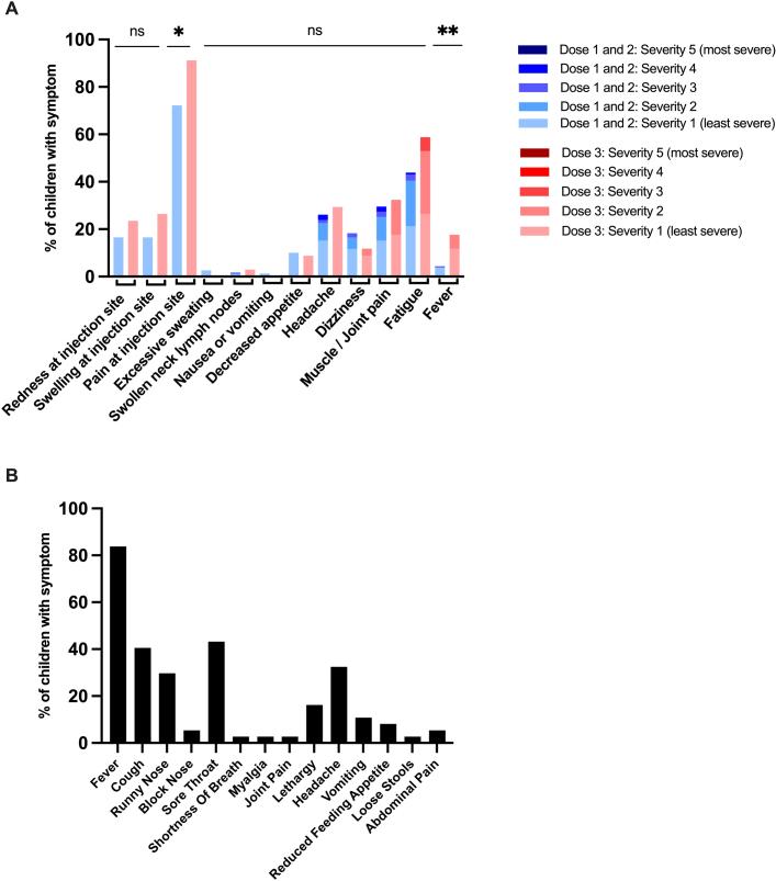 https://cdn.ncbi.nlm.nih.gov/pmc/blobs/bf27/11164684/f3b3b021f775/41591_2024_2962_Fig9_ESM.jpg