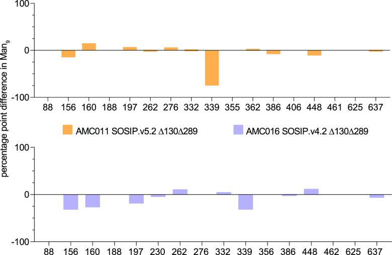 https://cdn.ncbi.nlm.nih.gov/pmc/blobs/bf27/8754230/ed2d935a0ed4/jvi.01552-21-f004.jpg