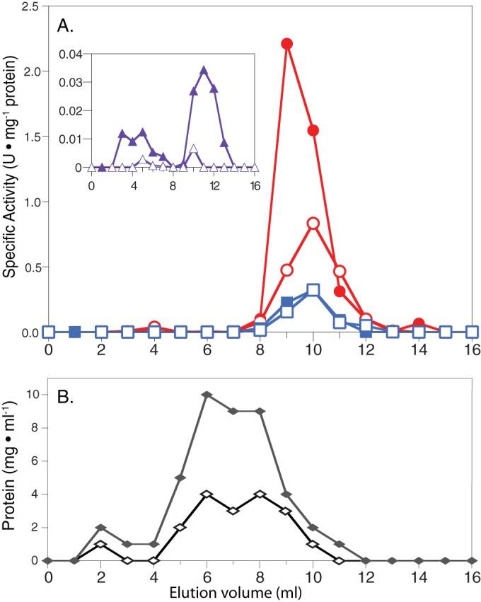 https://cdn.ncbi.nlm.nih.gov/pmc/blobs/bf28/4992975/4e6b8a9808b2/mbo0041629320002.jpg