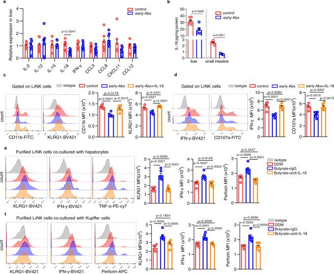 https://cdn.ncbi.nlm.nih.gov/pmc/blobs/bf29/10043027/1bb81aa84c89/41467_2023_37419_Fig6_HTML.jpg