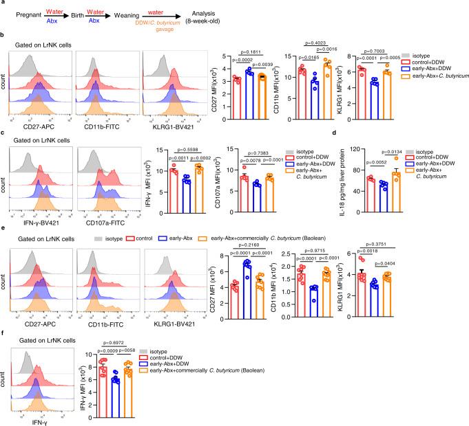 https://cdn.ncbi.nlm.nih.gov/pmc/blobs/bf29/10043027/519eb63af16f/41467_2023_37419_Fig8_HTML.jpg