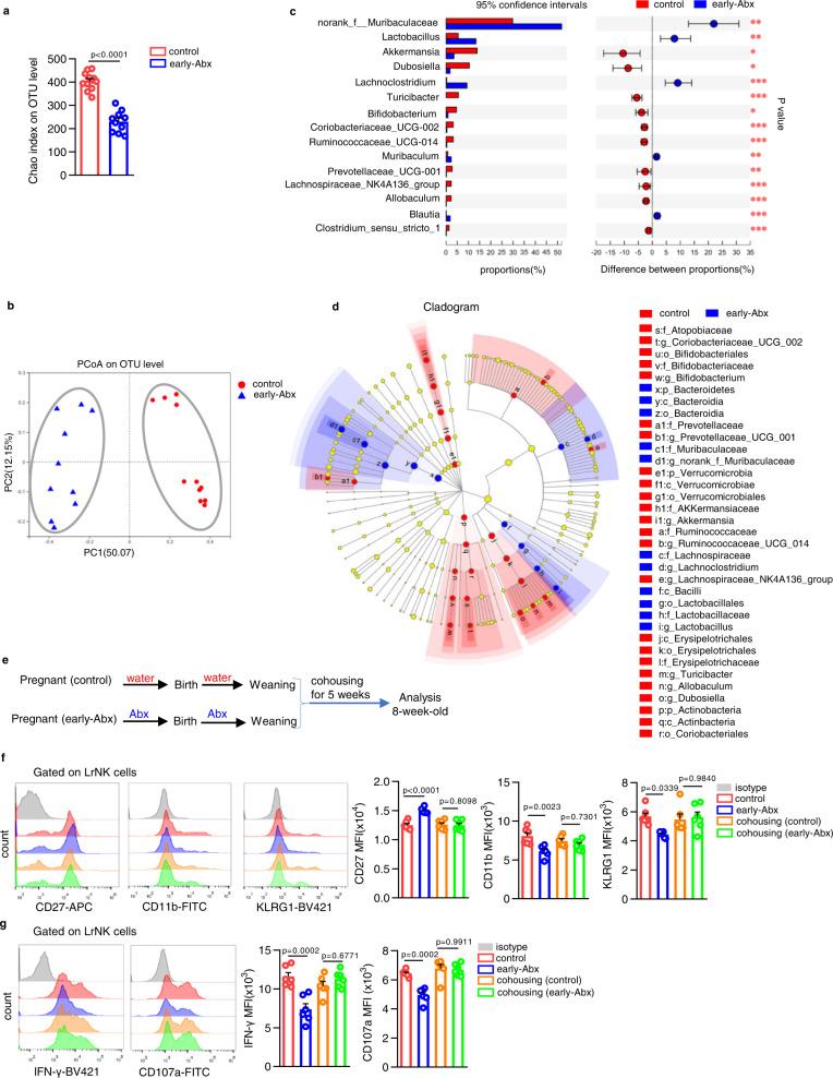 https://cdn.ncbi.nlm.nih.gov/pmc/blobs/bf29/10043027/8f1754de250d/41467_2023_37419_Fig3_HTML.jpg