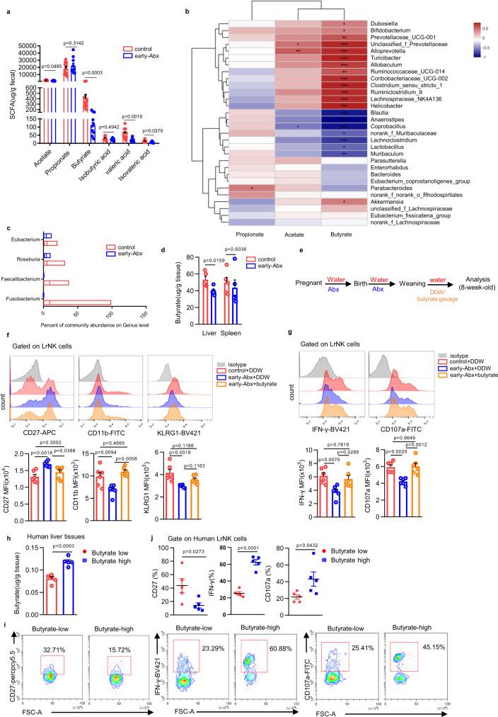 https://cdn.ncbi.nlm.nih.gov/pmc/blobs/bf29/10043027/b92a4a1d8554/41467_2023_37419_Fig4_HTML.jpg