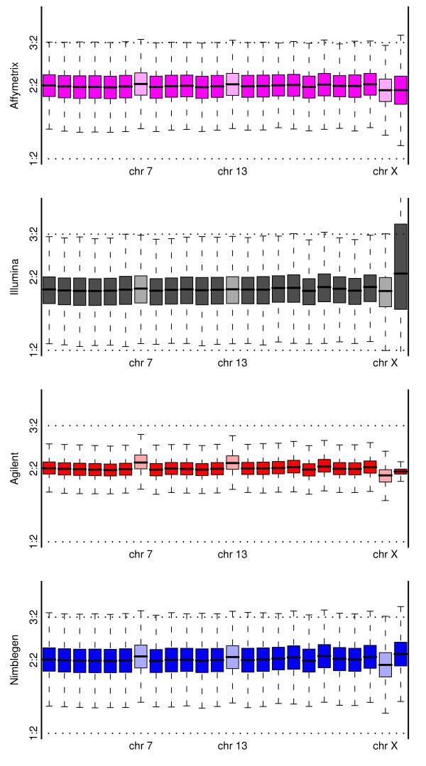 https://cdn.ncbi.nlm.nih.gov/pmc/blobs/bf2b/2797821/a539fda81b48/1471-2164-10-588-10.jpg