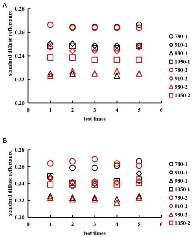 https://cdn.ncbi.nlm.nih.gov/pmc/blobs/bf2b/9120668/7e954bc015c5/fpls-13-881560-g017.jpg