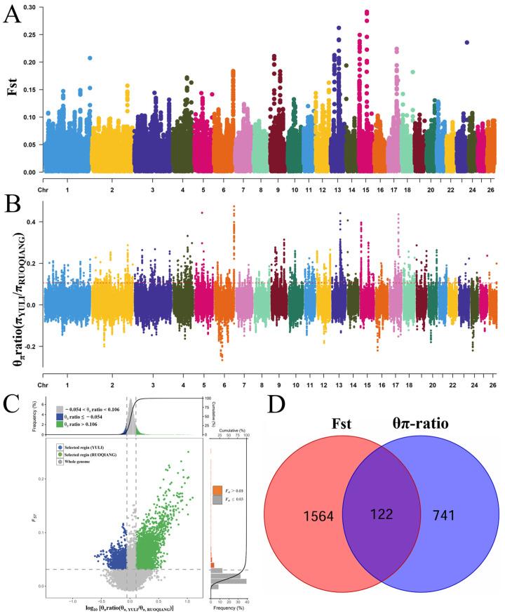 https://cdn.ncbi.nlm.nih.gov/pmc/blobs/bf2d/12025199/eef9827183a7/biology-14-00337-g005.jpg