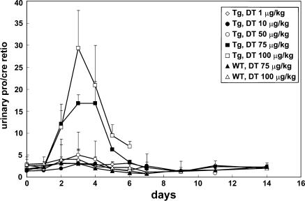 https://cdn.ncbi.nlm.nih.gov/pmc/blobs/bf2d/3264875/693090f54351/11248_2011_9504_Fig3_HTML.jpg