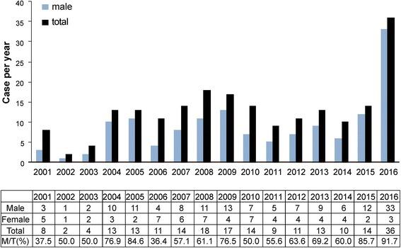 https://cdn.ncbi.nlm.nih.gov/pmc/blobs/bf2d/5479032/edfe16539483/12879_2017_2555_Fig1_HTML.jpg
