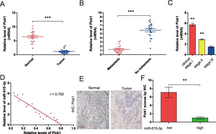 https://cdn.ncbi.nlm.nih.gov/pmc/blobs/bf2d/7183699/2788bf6216a6/13046_2020_1571_Fig6_HTML.jpg