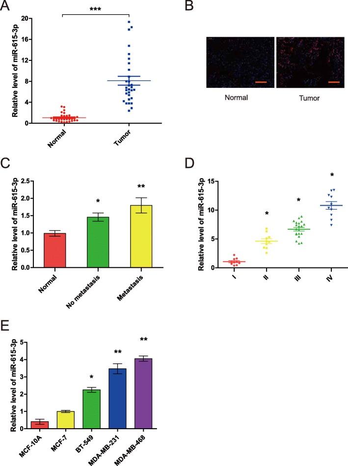https://cdn.ncbi.nlm.nih.gov/pmc/blobs/bf2d/7183699/e8f653e3c6b3/13046_2020_1571_Fig1_HTML.jpg
