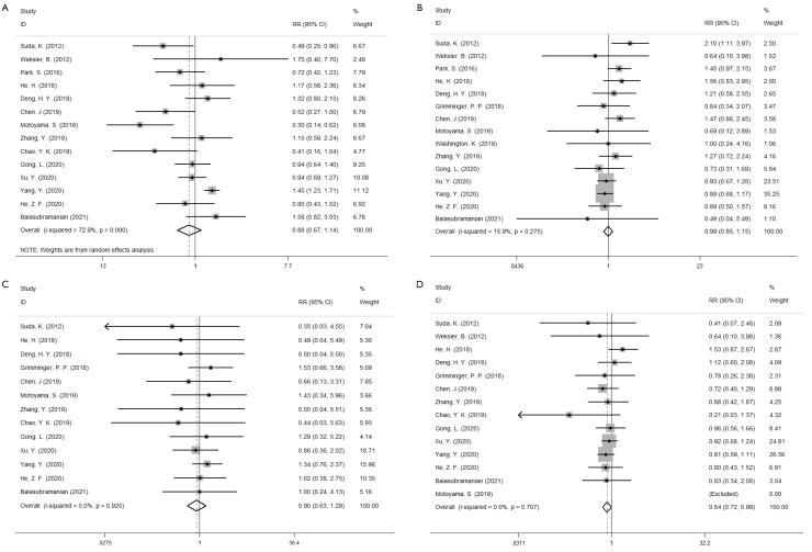 https://cdn.ncbi.nlm.nih.gov/pmc/blobs/bf2d/8798469/5a6d85ae2d69/tcr-10-11-4601-f4.jpg