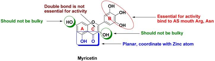 https://cdn.ncbi.nlm.nih.gov/pmc/blobs/bf2e/6268171/0c81681b16af/molecules-17-13740-g003.jpg