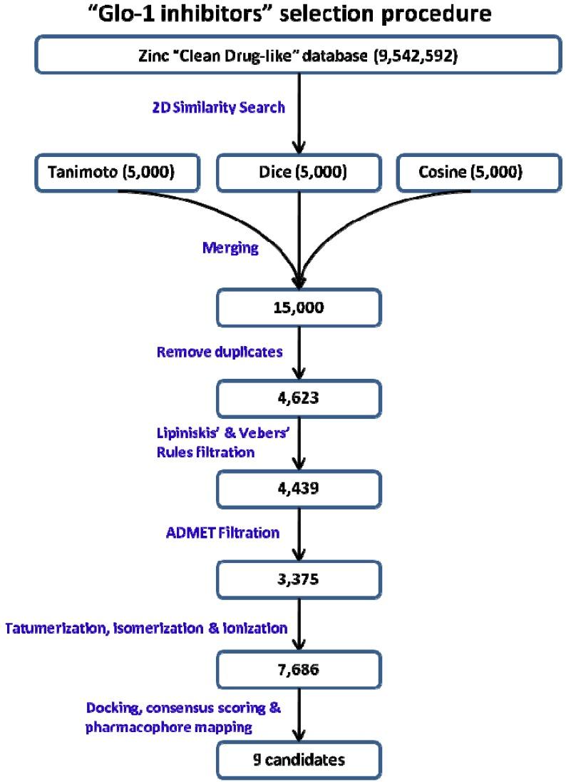https://cdn.ncbi.nlm.nih.gov/pmc/blobs/bf2e/6268171/7b1405f9d28b/molecules-17-13740-g007.jpg