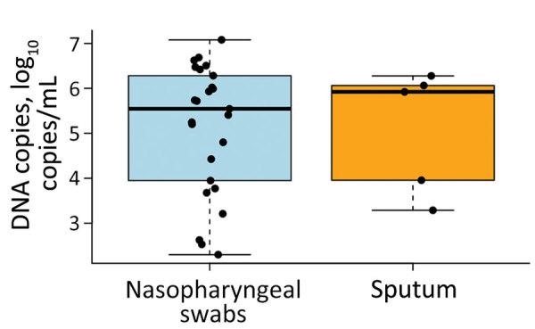 https://cdn.ncbi.nlm.nih.gov/pmc/blobs/bf2f/10977832/55febd11ac87/23-1610-F2.jpg