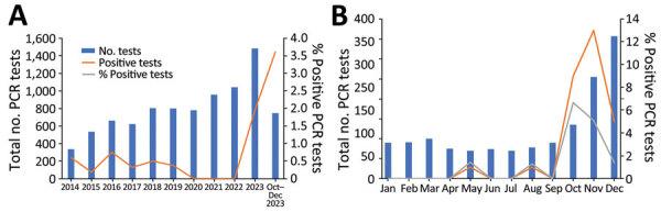 https://cdn.ncbi.nlm.nih.gov/pmc/blobs/bf2f/10977832/786e1f0d0303/23-1610-F1.jpg